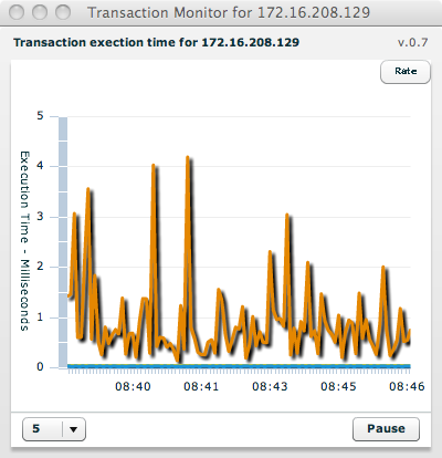 Cluster-wide transaction execution time