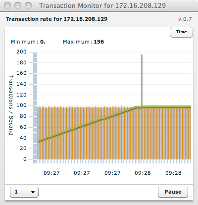 Cluster-wide transaction rate